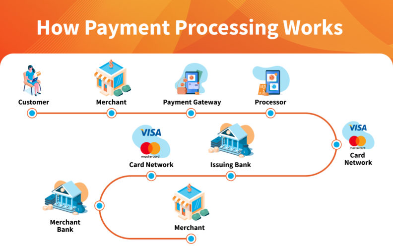 Understanding Secure Payment Processing Payway 9339